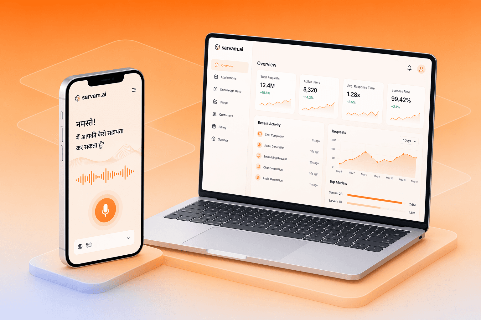 Indic AI Product and Developer Platform implementation interface